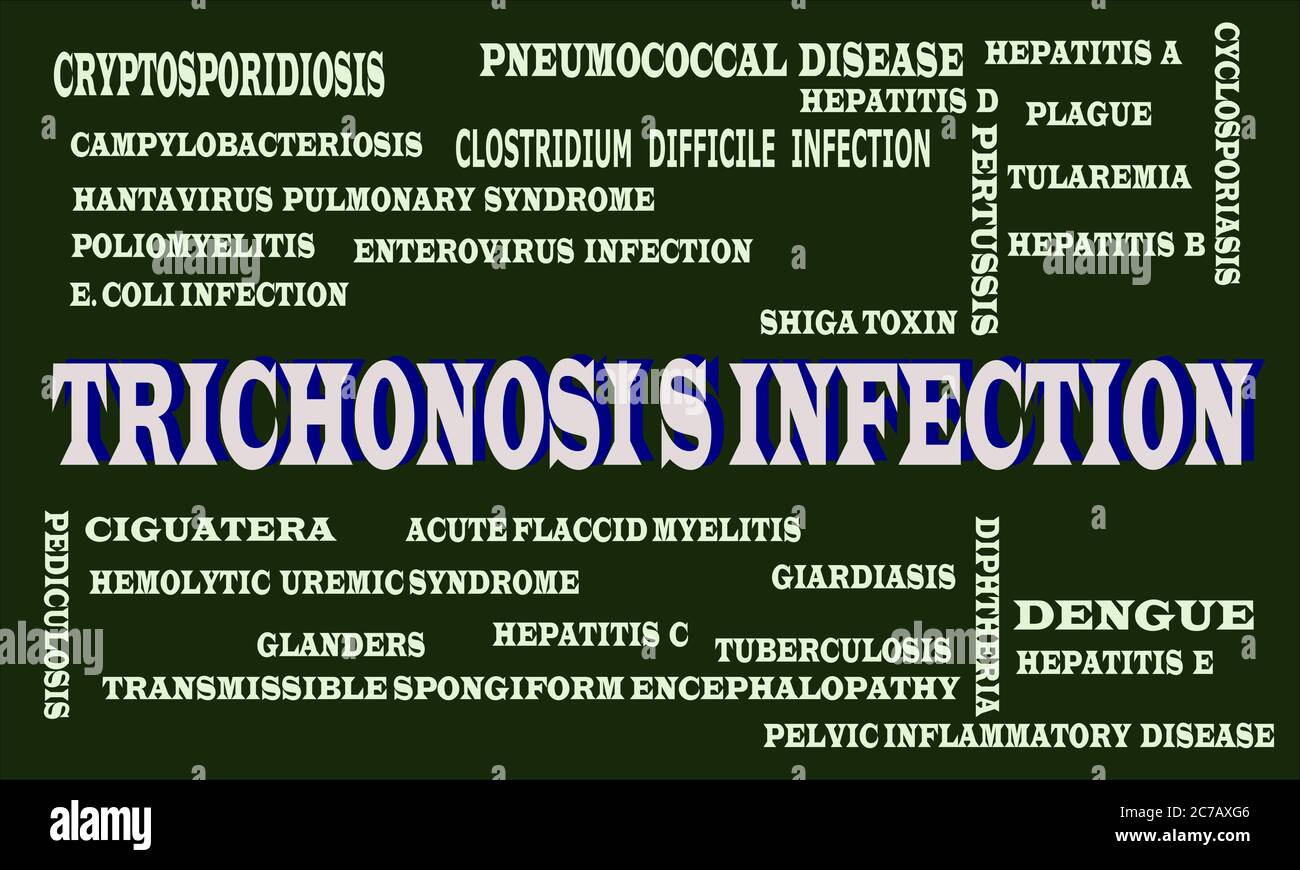 Trichinosis Infection disease name highlighted around multiple medical terminology word cloud abstract. Stock Vector