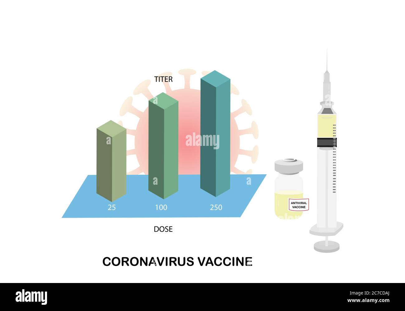 Illustration of syringe with needle and a bottle of vaccine for immunization against coronavirus. Bar graph showing titer of antibody in different dos Stock Vector