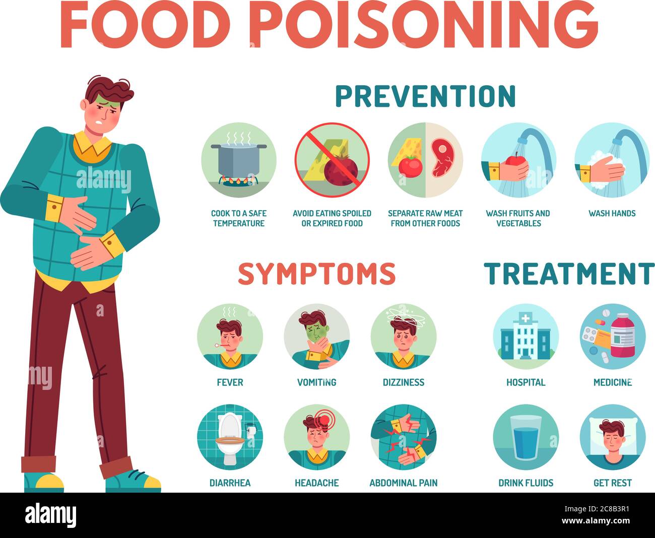 Food poisoning symptoms. Stomach ache, preventing disease, symptoms and  treatment indigestion infographic medical icons vector illustration. Fever  and Stock Vector Image & Art - Alamy