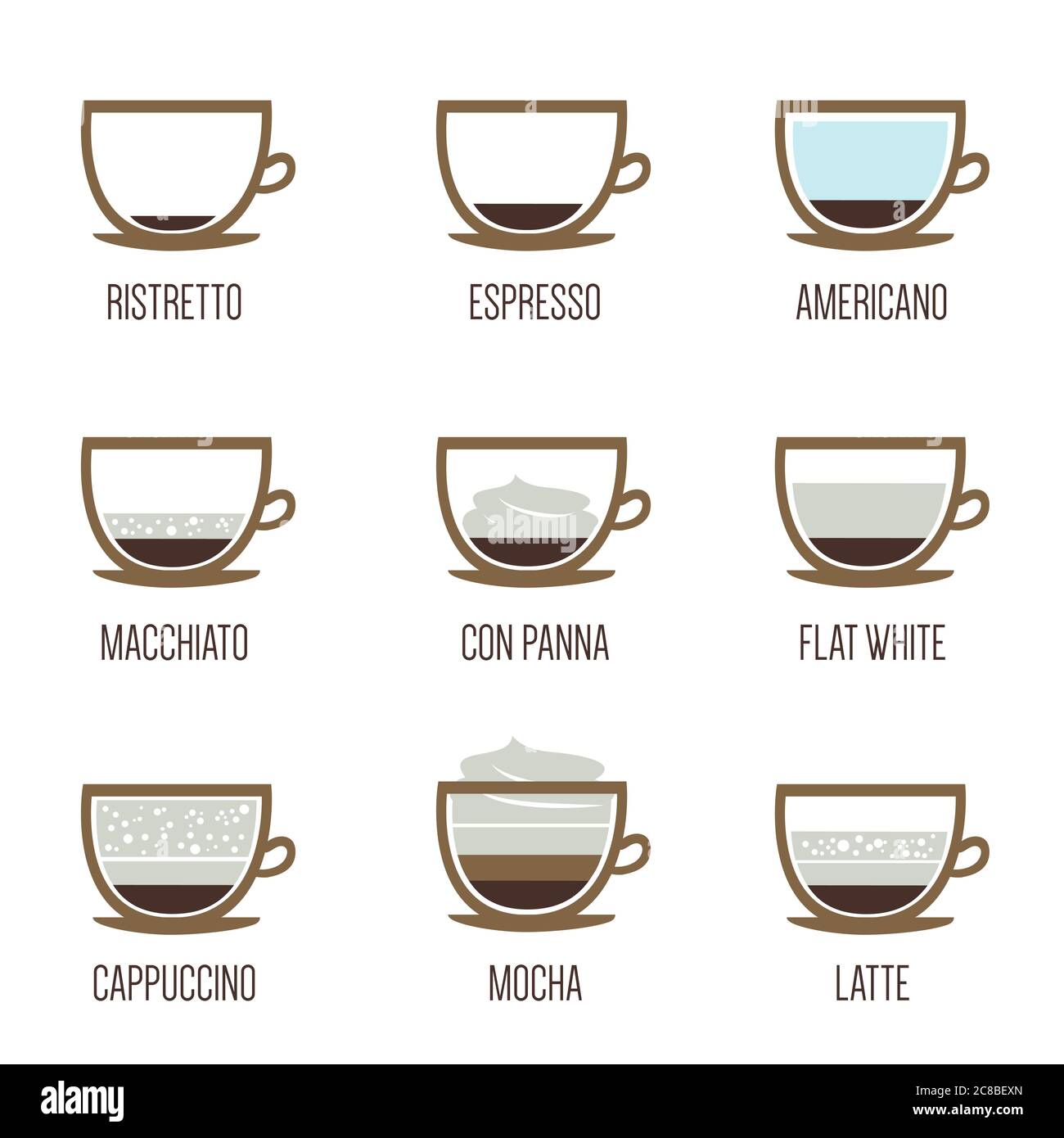Infographic of coffee types and their preparation on white background