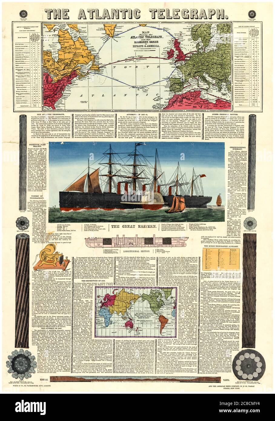 Bacon's vintage infographic chart and map of the Transatlantic Telegraph route across the Atlantic Ocean, 1865 Stock Photo