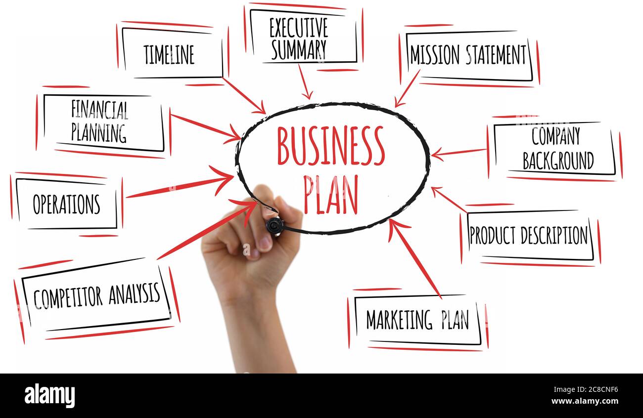 Business plan diagram. Woman's hand with marker writing on whiteboard. Right way to success in business. Stock Photo