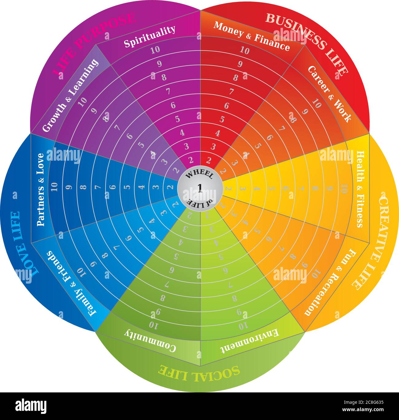 Wheel of Life Diagram, Coaching Tool in Rainbow Colors - English Language Stock Vector