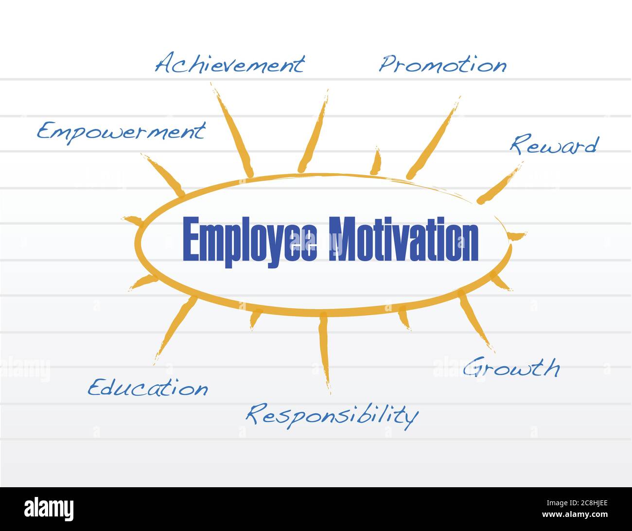 Employee motivation model illustration design over a white background Stock Vector