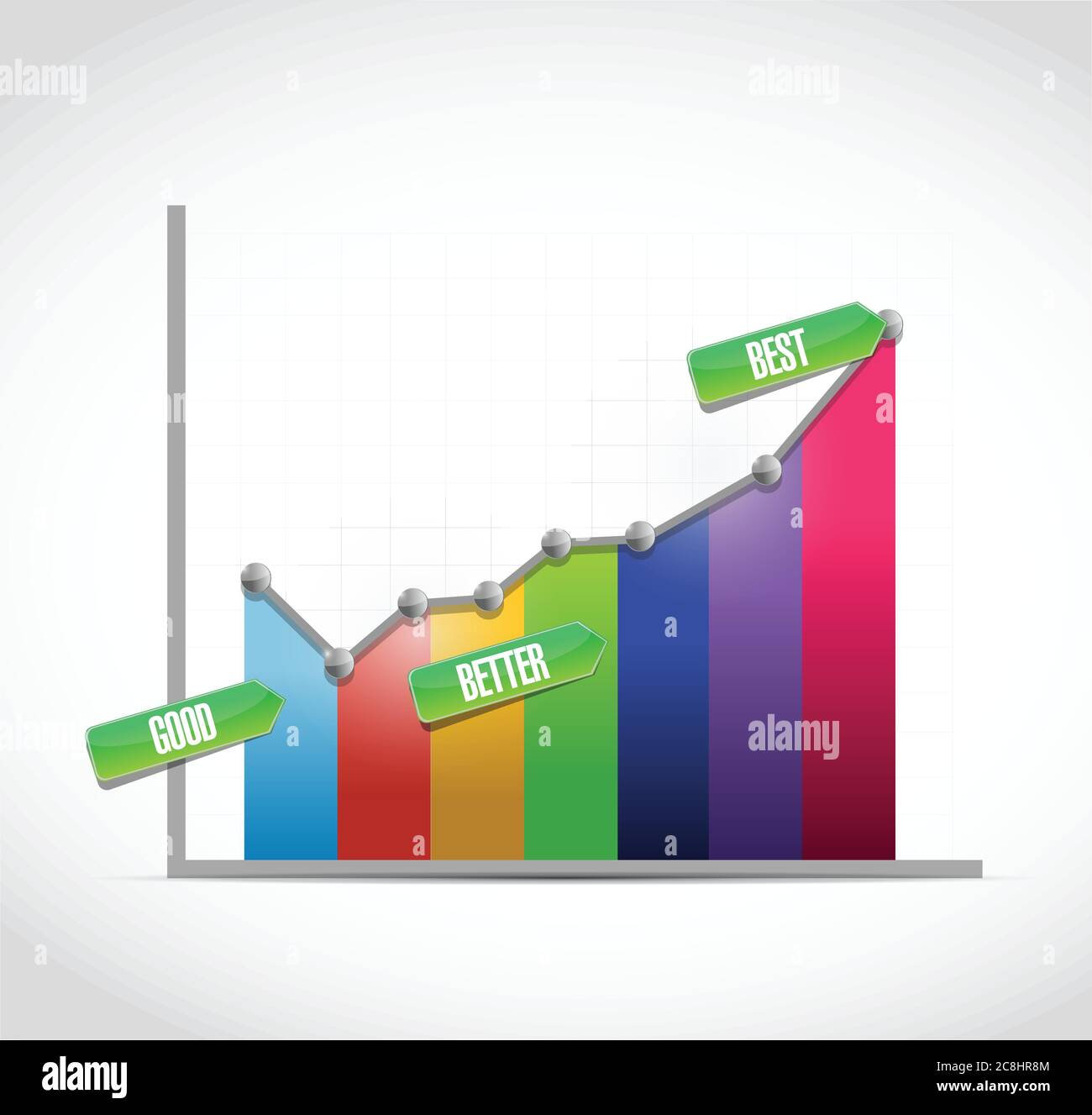 Good better best chart Stock Vector Images - Alamy