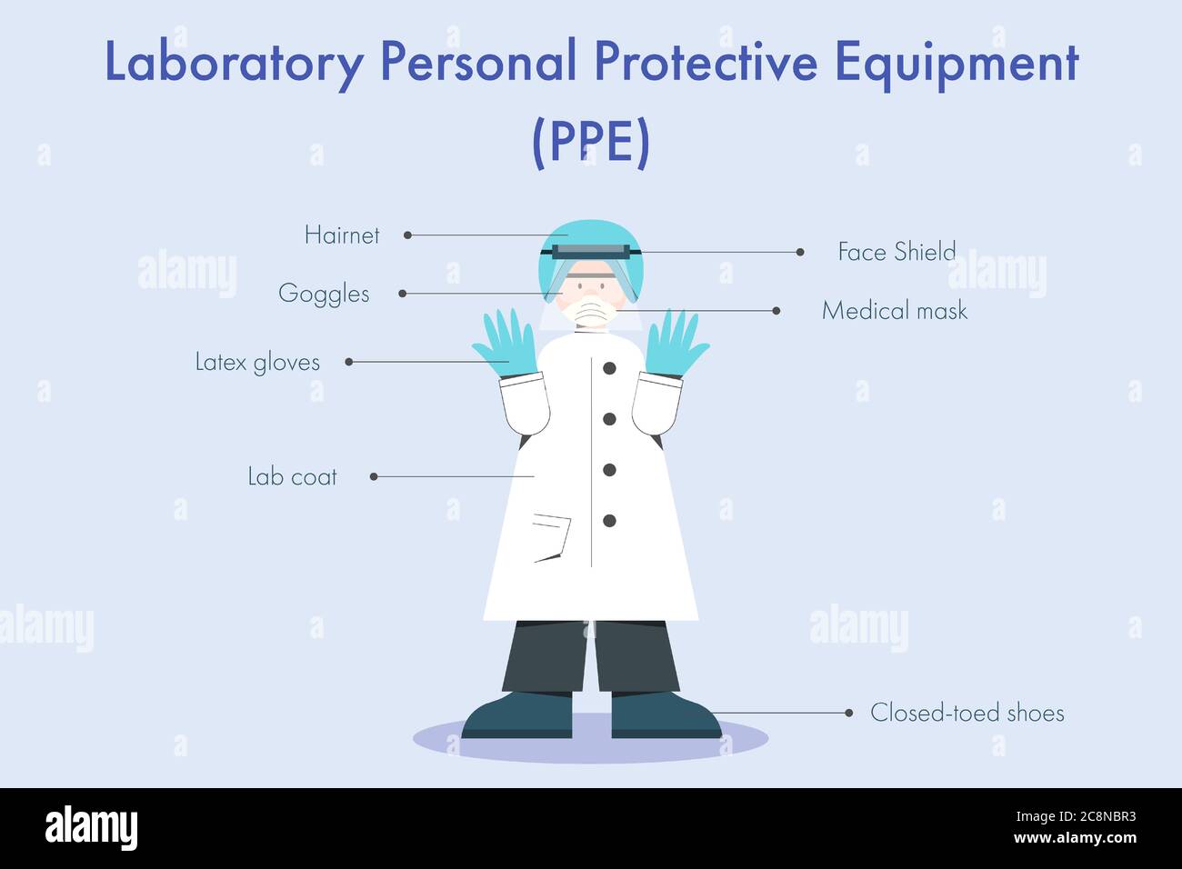 Personal Protective Equipment in the Laboratory