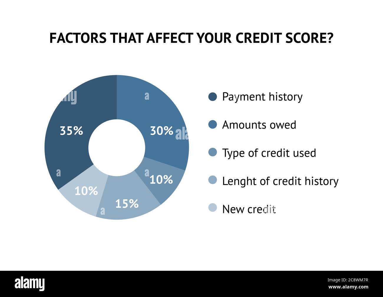 Bond Rating  Know the Various Factors used in Calculating Bond Rating