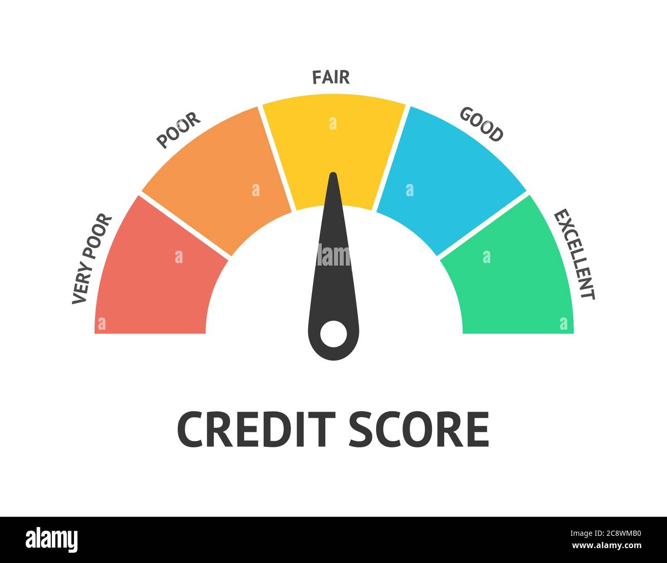 Credit score icon concept flat vector illustration. Scale changing