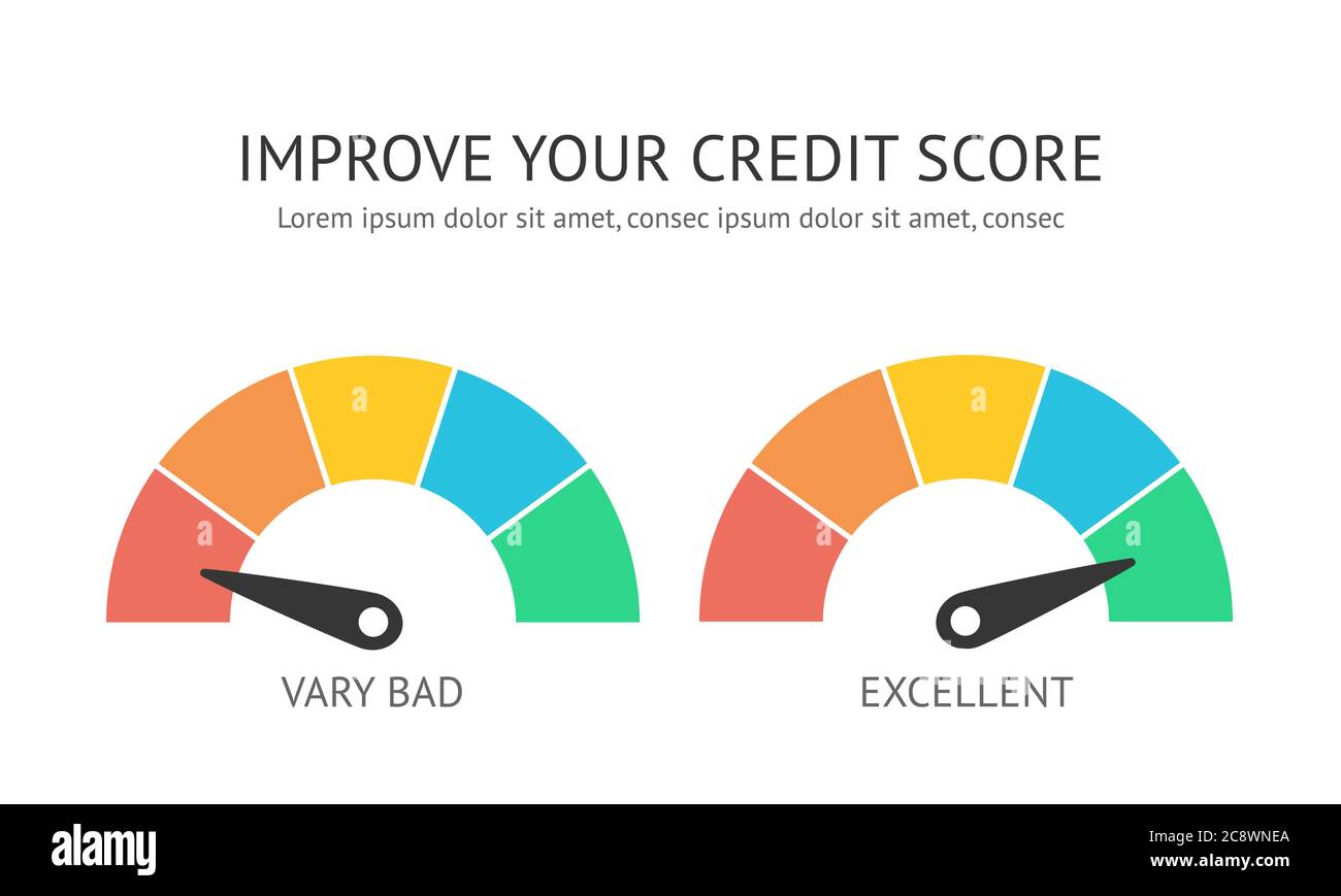Credit score gauge with levels very bad and excelent. Information for