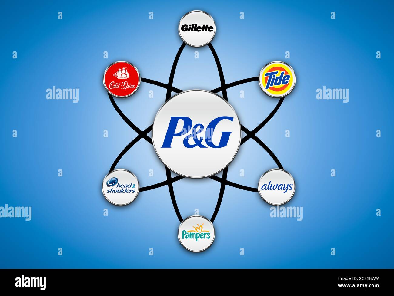 Procter And Gamble Brand Logos