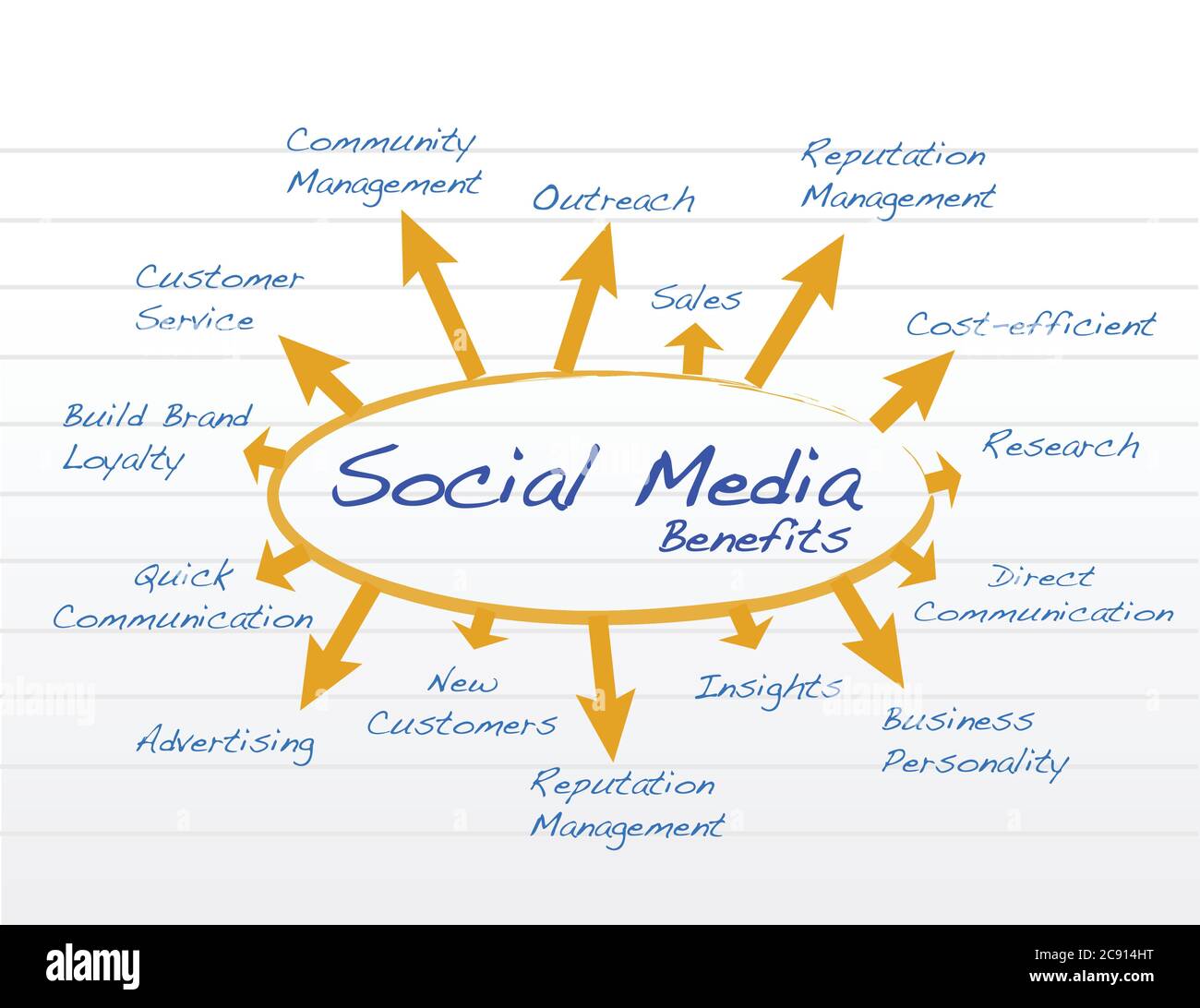 Social media benefits diagram model illustration design Stock Vector