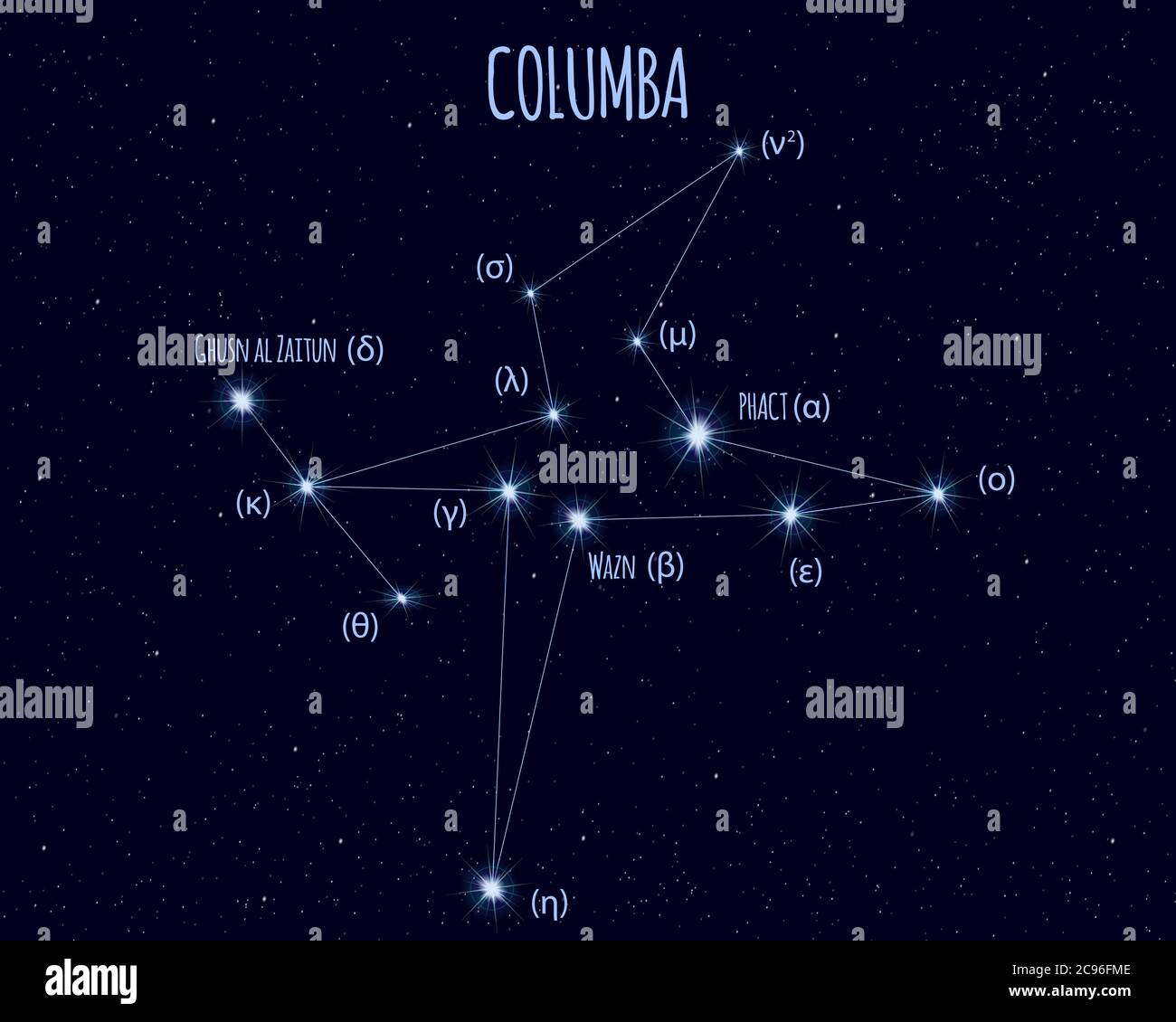 Columba (The Dove) constellation, vector illustration with the names of basic stars against the starry sky Stock Vector