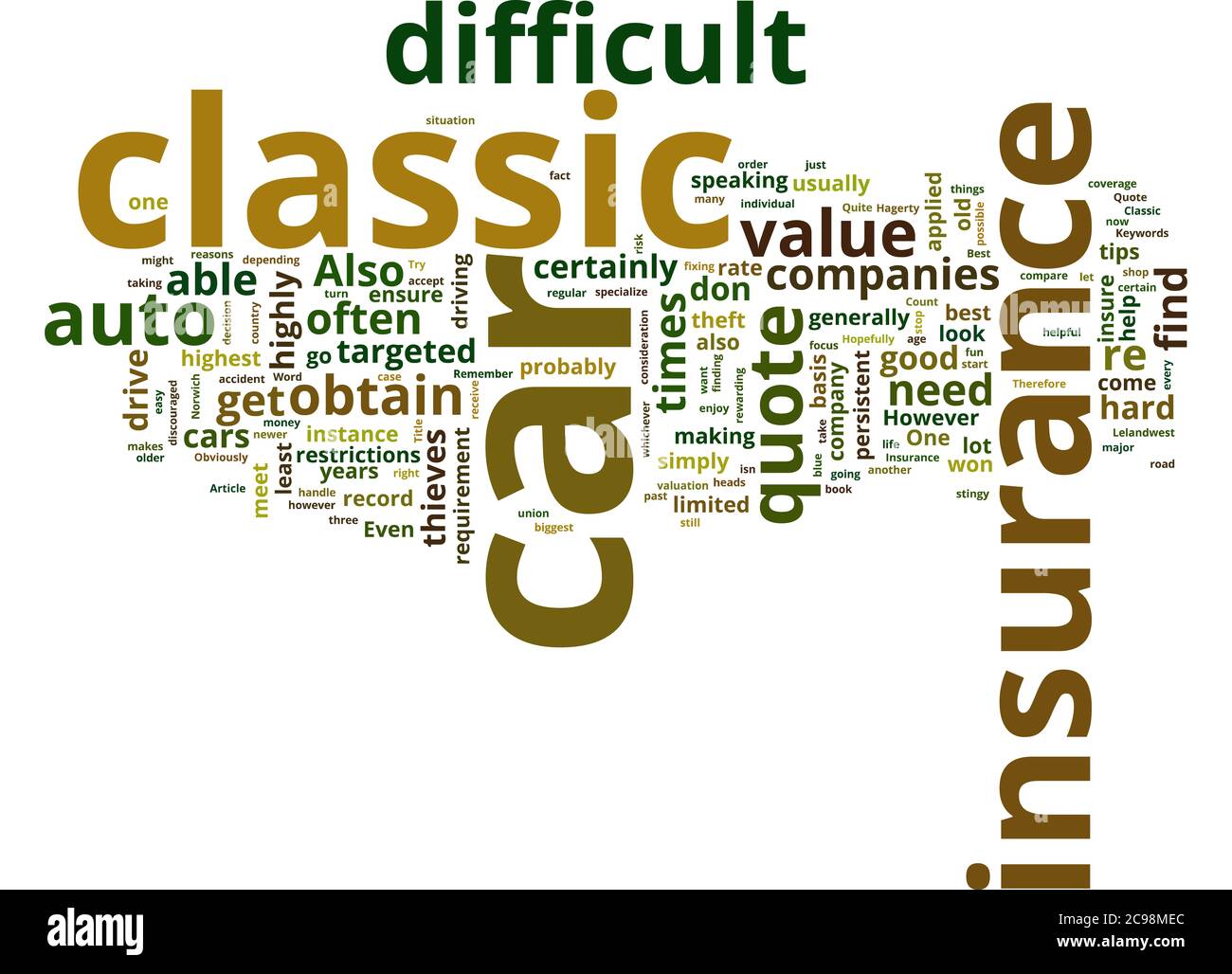 Word Cloud Summary of Classic Car Auto Insurance Quote