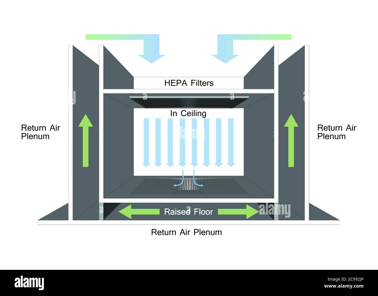 Unidirectional Flow Raised Floor Cleanroom Airflow Design Stock Photo