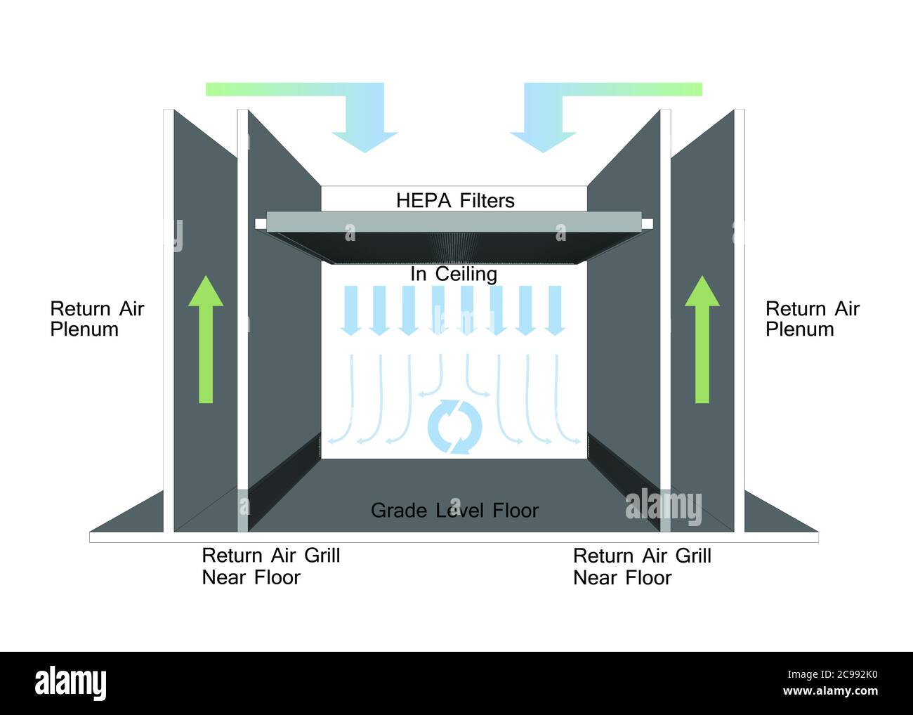 Unidirectional Flow - Cleanroom Airflow Design Stock Photo