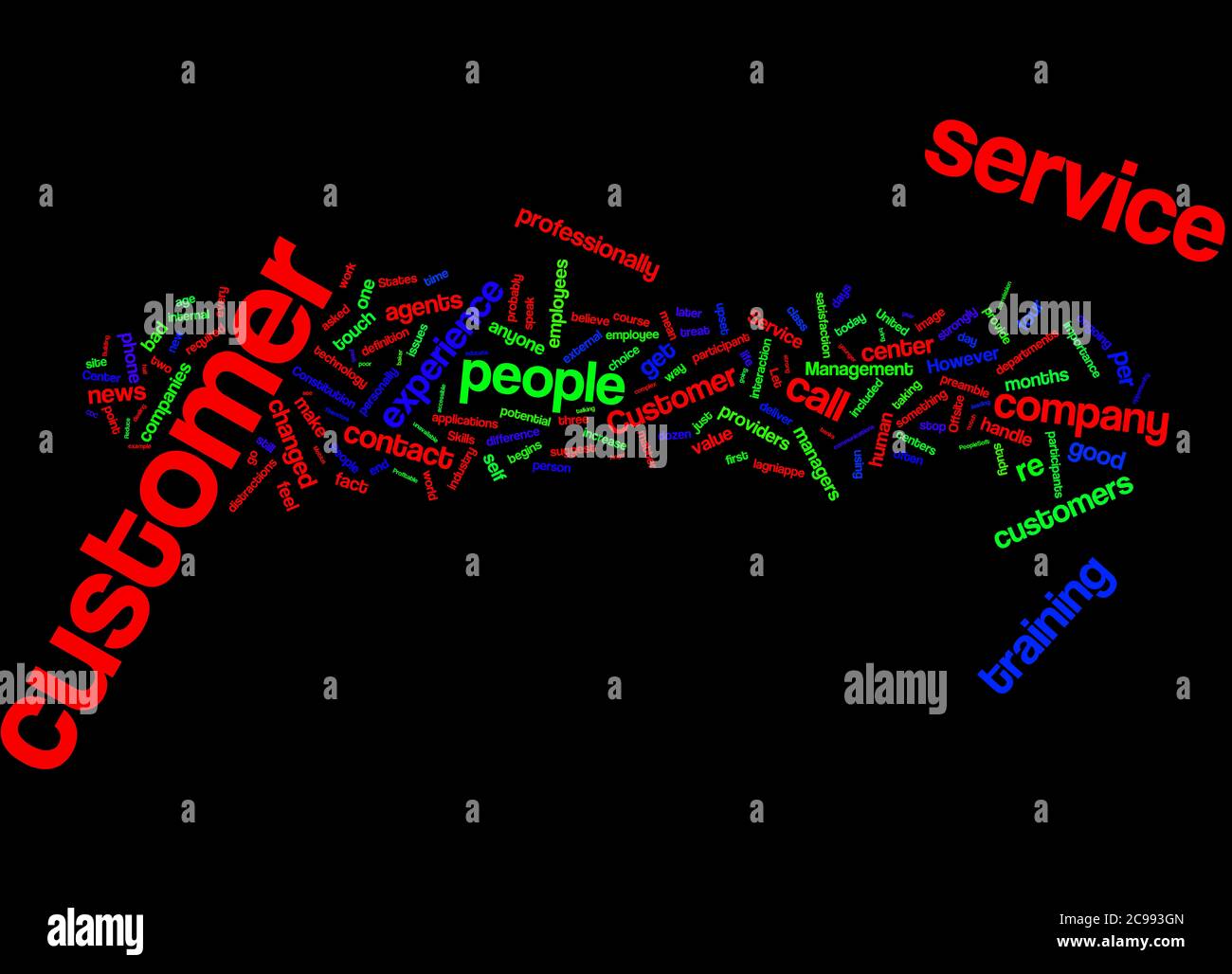 Word Cloud Summary Of Article The 5 W S Of World Class Customer Service Training Stock Photo Alamy Word Cloud Summary Of Article The 5 W S Of World Class Customer Service Training Stock Photo Alamy
