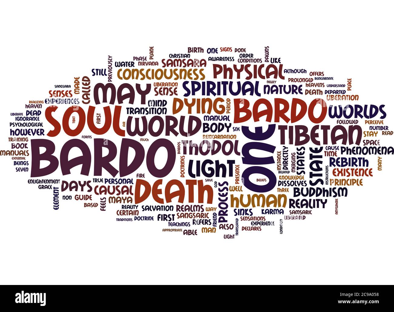 Word Cloud Summary Of Article The Metaphysical View Of Death And Life After Death Part 6 Stock Photo Alamy