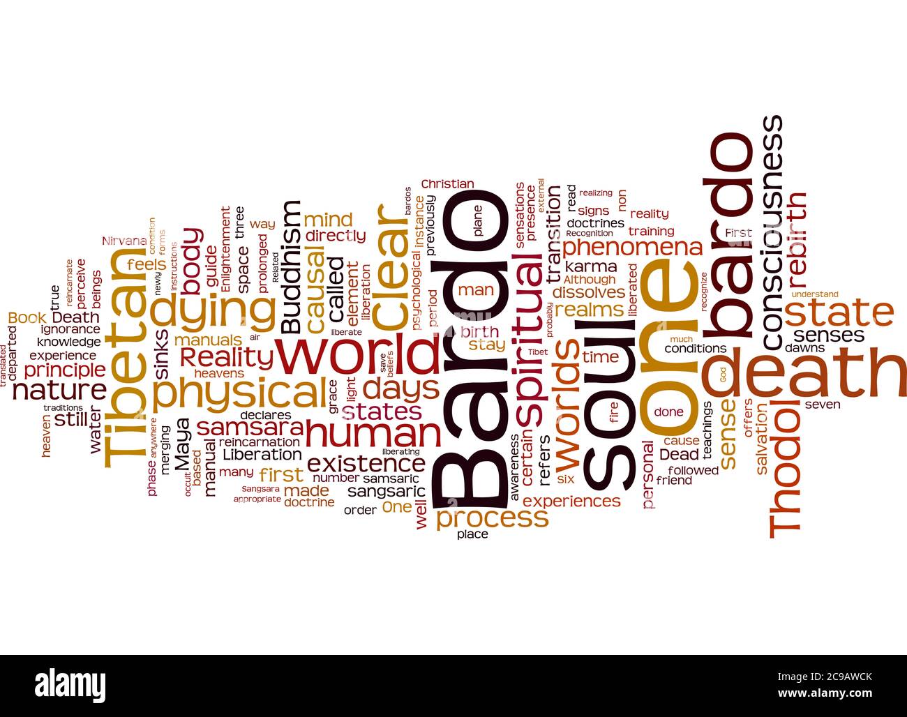 Word Cloud Summary Of The Metaphysical View Of Death And Life After Death Part 6 Article Stock Photo Alamy