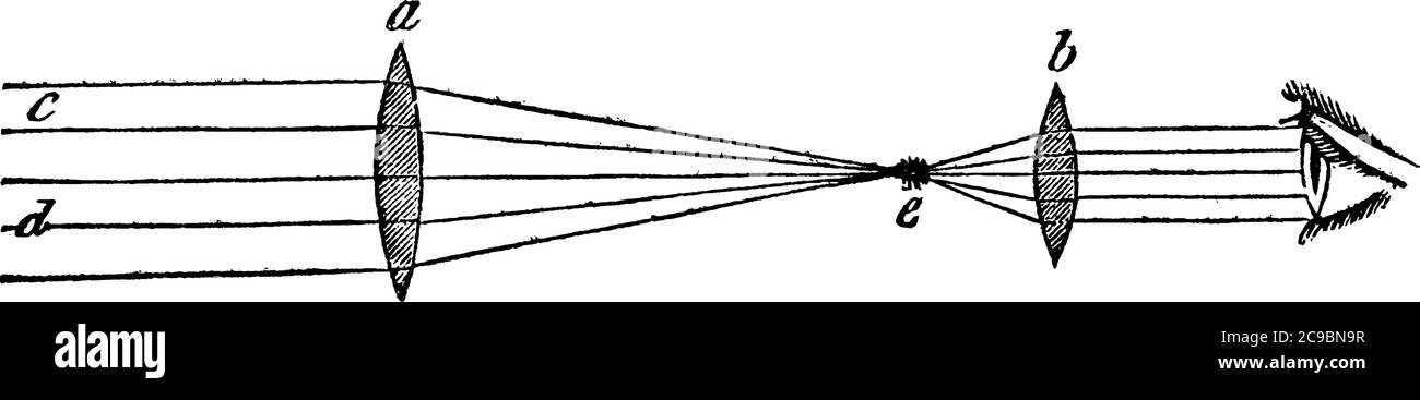 A simple refracting telescope that consists of a tube, containing two convex lenses, one having a longand the other a short, focal distance, vintage l Stock Vector