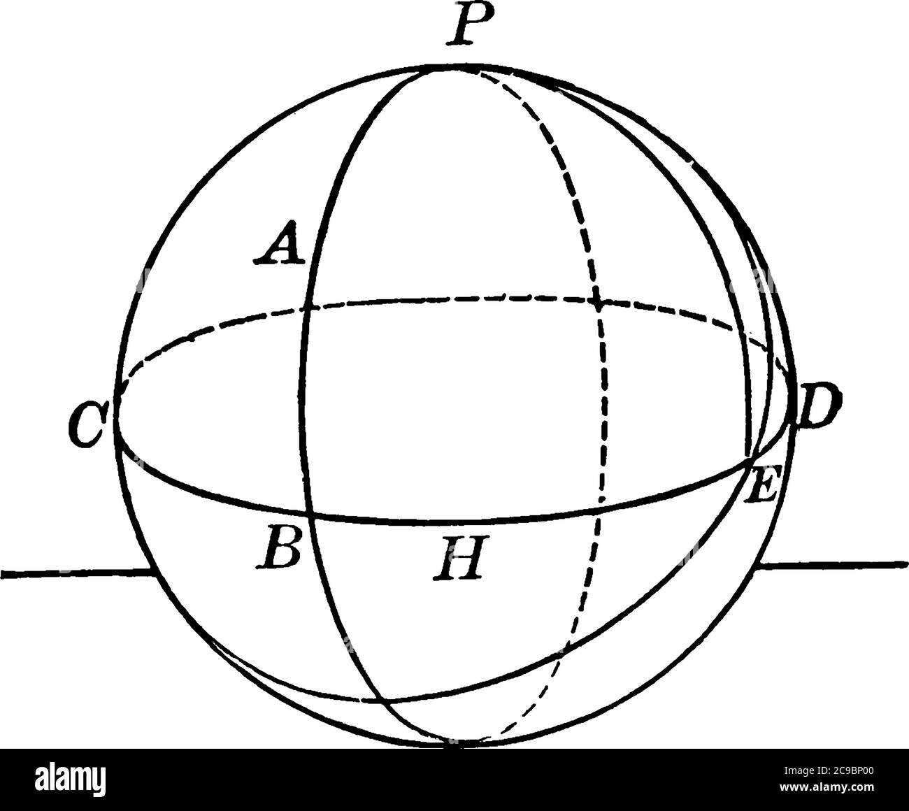 Sphere with two circular arcs and sectors labelled, vintage line drawing or engraving illustration. Stock Vector