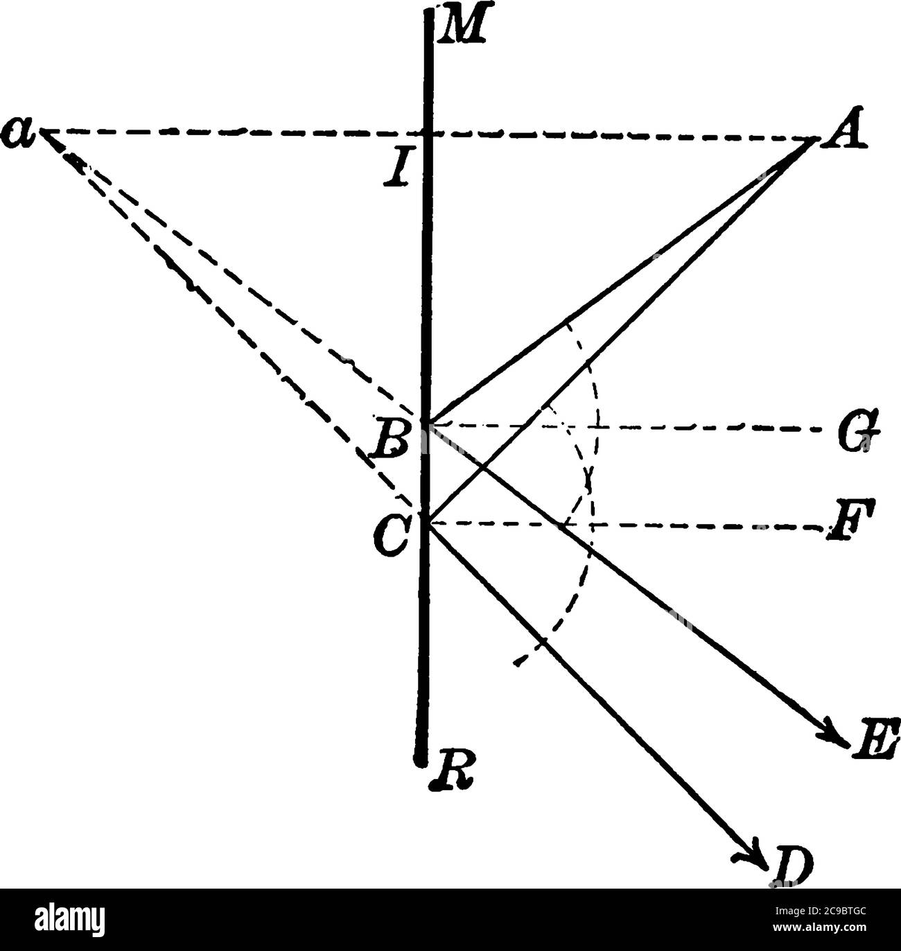 An experimental set-up, that shows when an object is placed before a plane mirror, a virtual image appears behind the mirror, vintage line drawing or Stock Vector