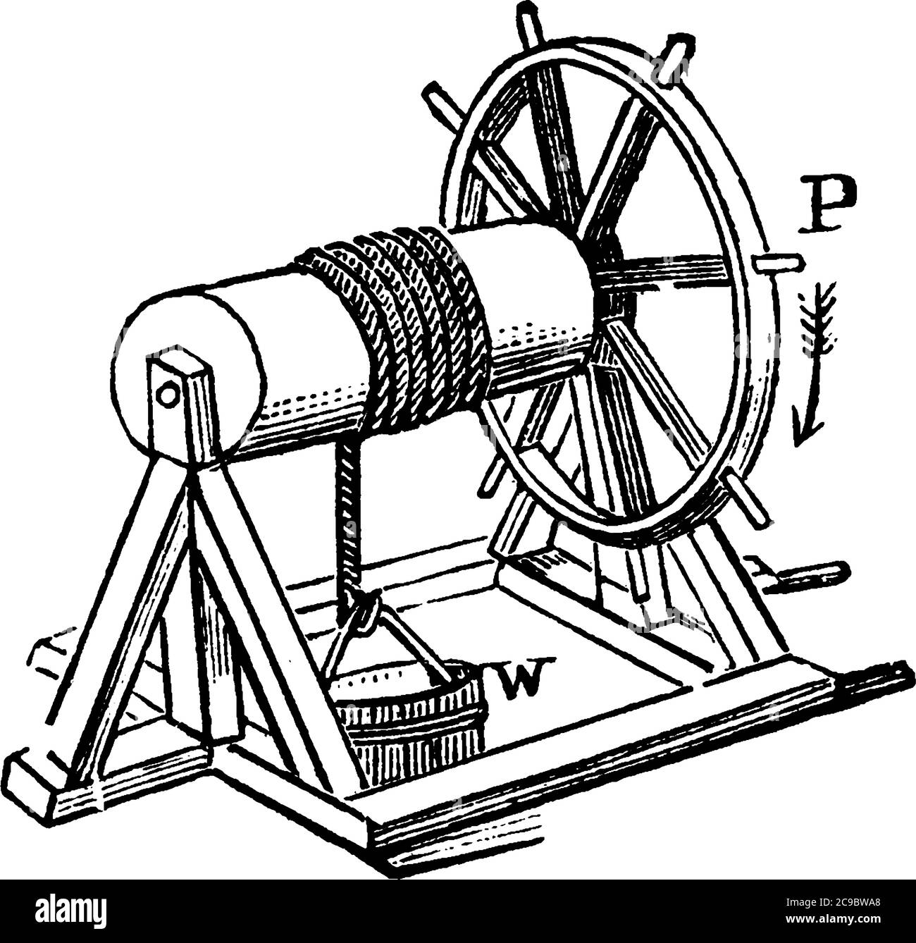 A wheel united to a cylinder in such a way that they may turn together on a common axis. It is a modified lever of the first or second class, vintage Stock Vector