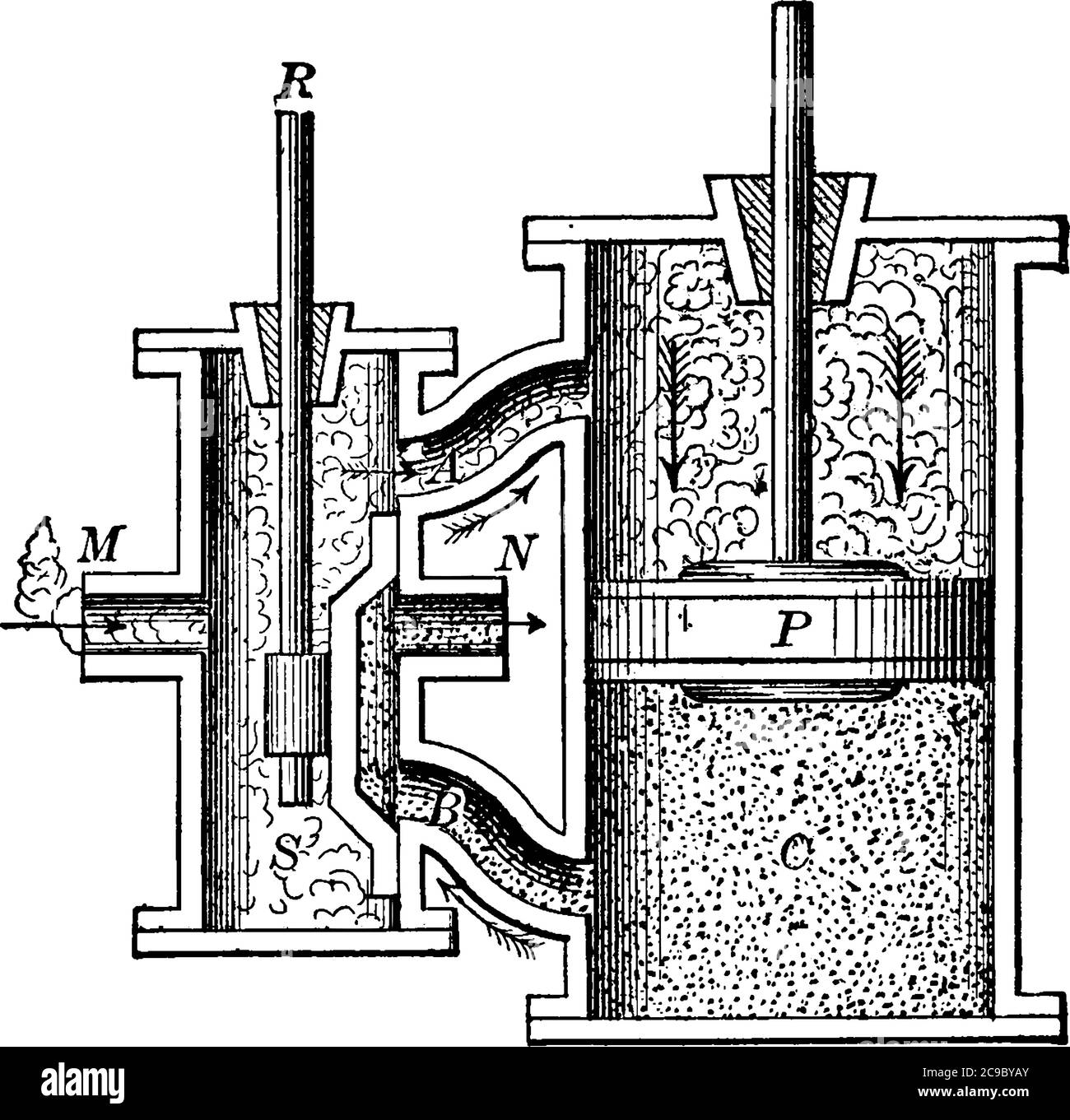 Steam engine, a technology, that converts heat or thermal energy into mechanical energy, vintage line drawing or engraving illustration. Stock Vector