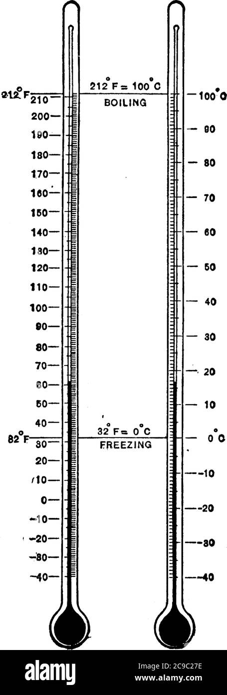 Thermometer with double scale Fahrenheit and Celsius. Range of the Fahrenheit scale is from -40 to 210 and Celsius scale is from -40 to 100, vintage l Stock Vector