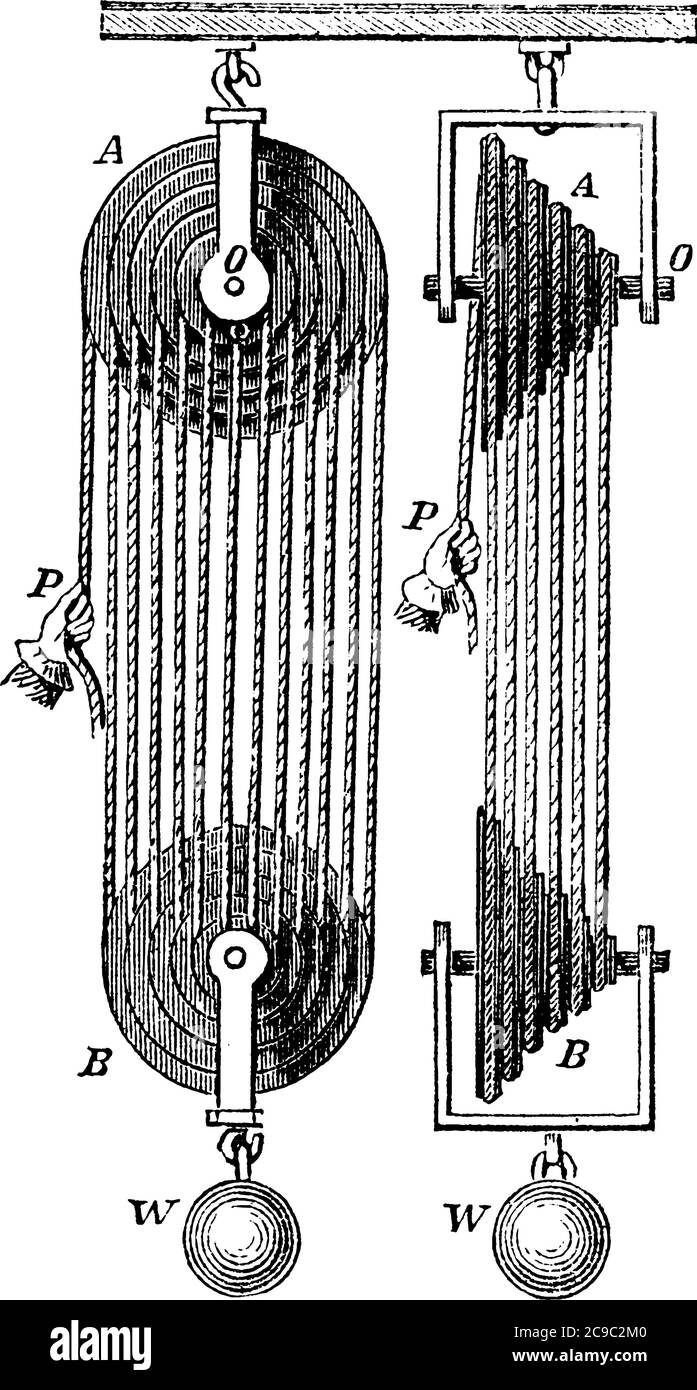 Simple machine pulley hires stock photography and images Alamy