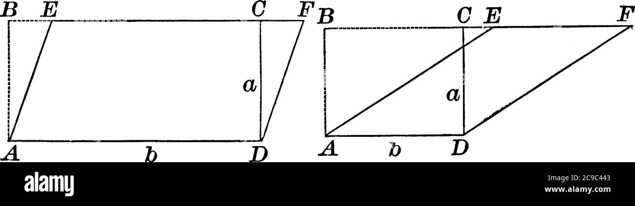 Illustration of parallelogram AEFC drawn two different ways with base b and altitude/height a used to prove the area is axb, vintage line drawing or e Stock Vector