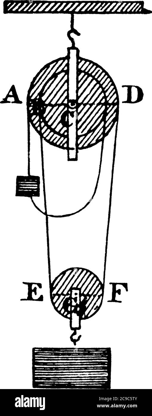 A system of pulleys that have grooves between flanges around its circumference to locate the belt and generally used to lift objects, with the parts l Stock Vector