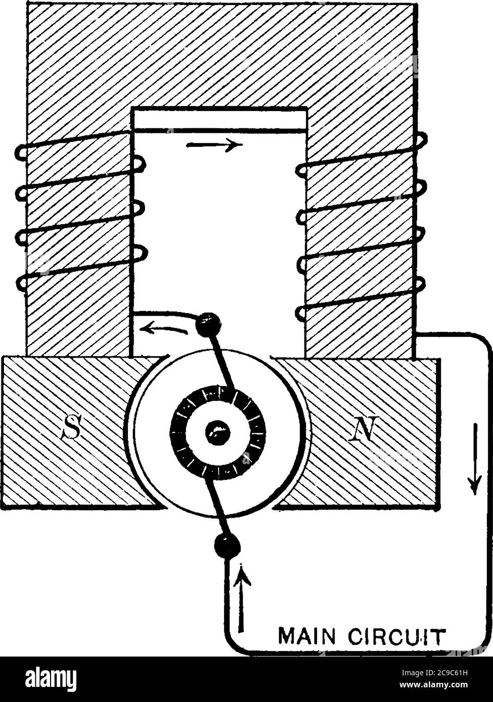 Series dynamo definition is a serieswound generator or motor