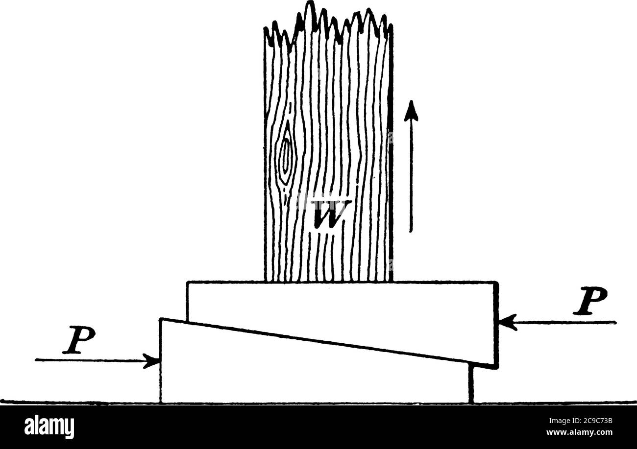A typical representation of a common method of wedge, a movable inclined plane, generally used for moving objects or loads of a great weight, to a sho Stock Vector