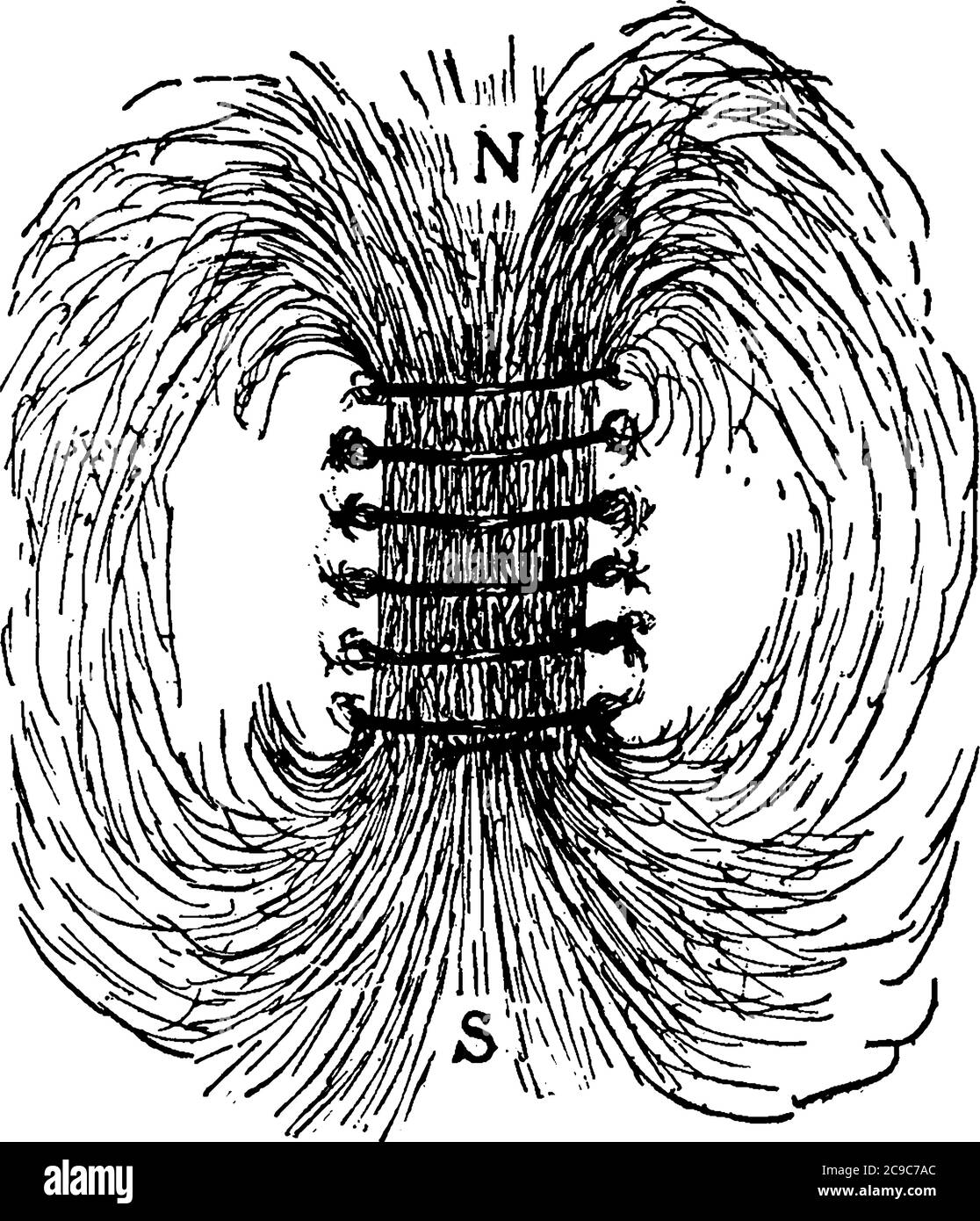 Solenoid, a coil of wire carrying current, turns as a when
