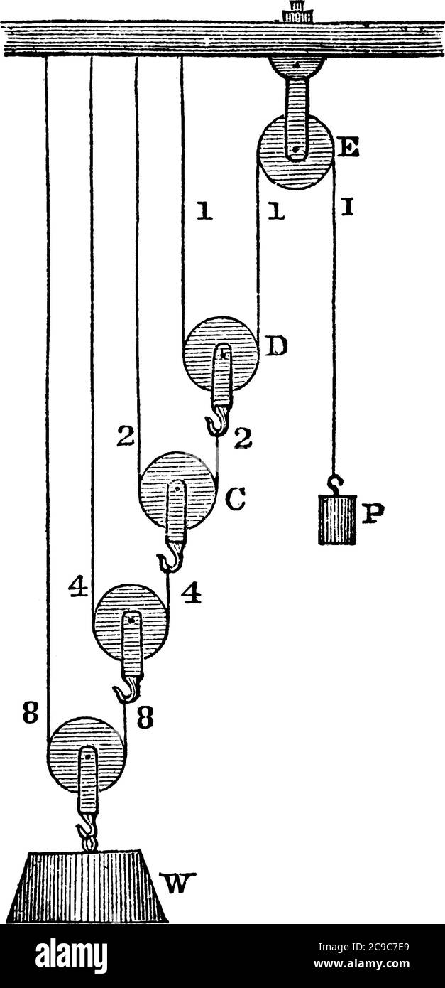 Vintage pulleys Stock Vector Images - Alamy