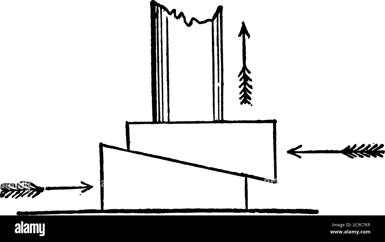 A typical representation of a wedge, a triangular prism of hard material, fitted to be driven between objects that are to be separated, or into anythi Stock Vector