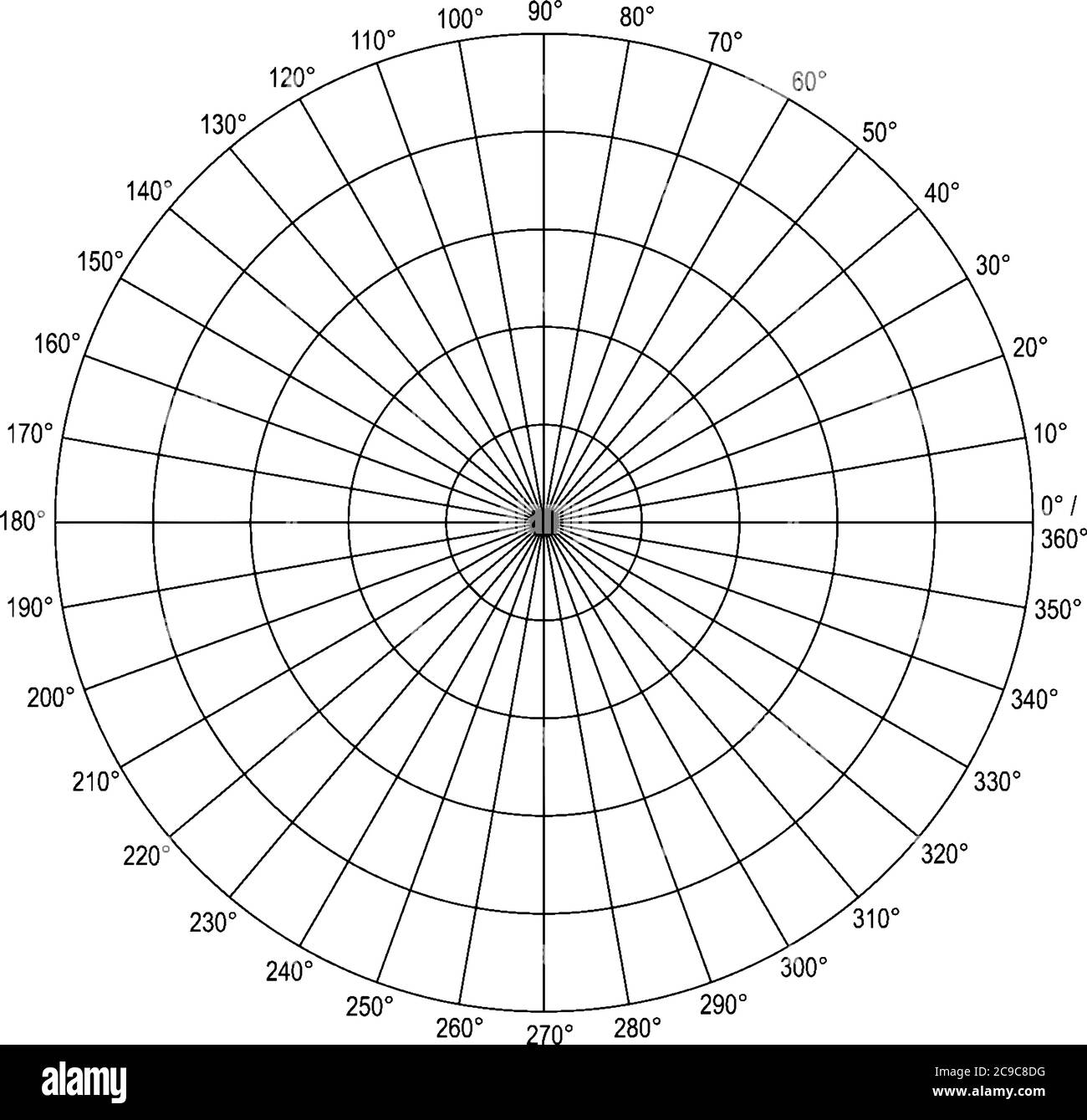 A Polar Graph with 5 concentric circles showing radius and divided into