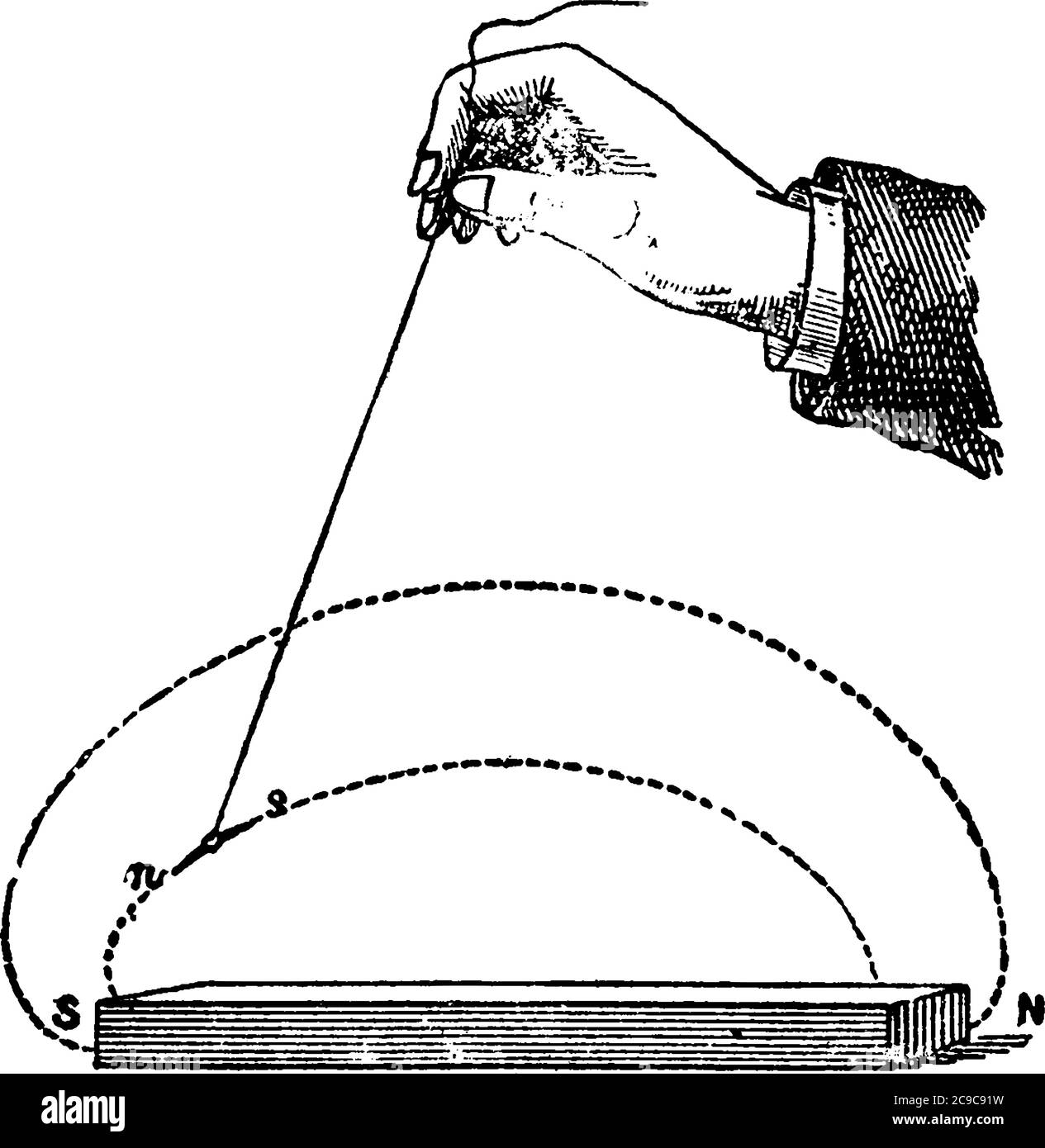 A typical representation, showing the tracing of field lines
