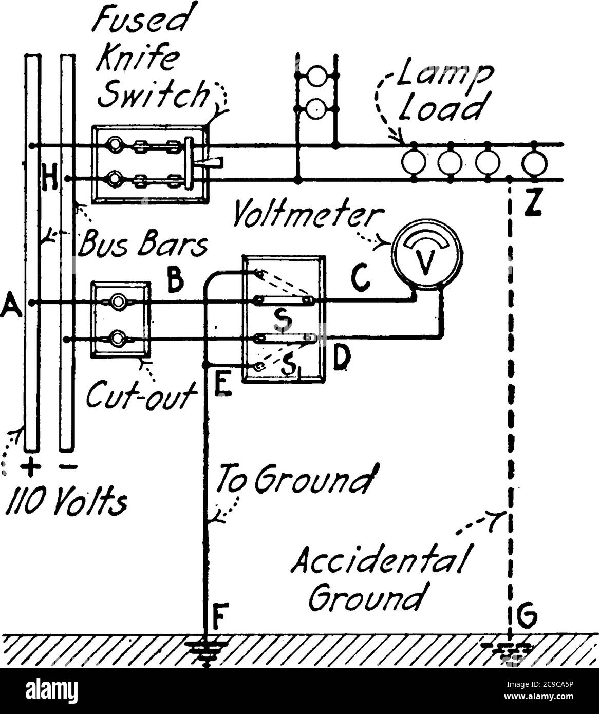 An experimental set-up, to illustrate, a voltmeter ground detector, with its parts labelled. It is generally used to monitor a floating battery bank, Stock Vector