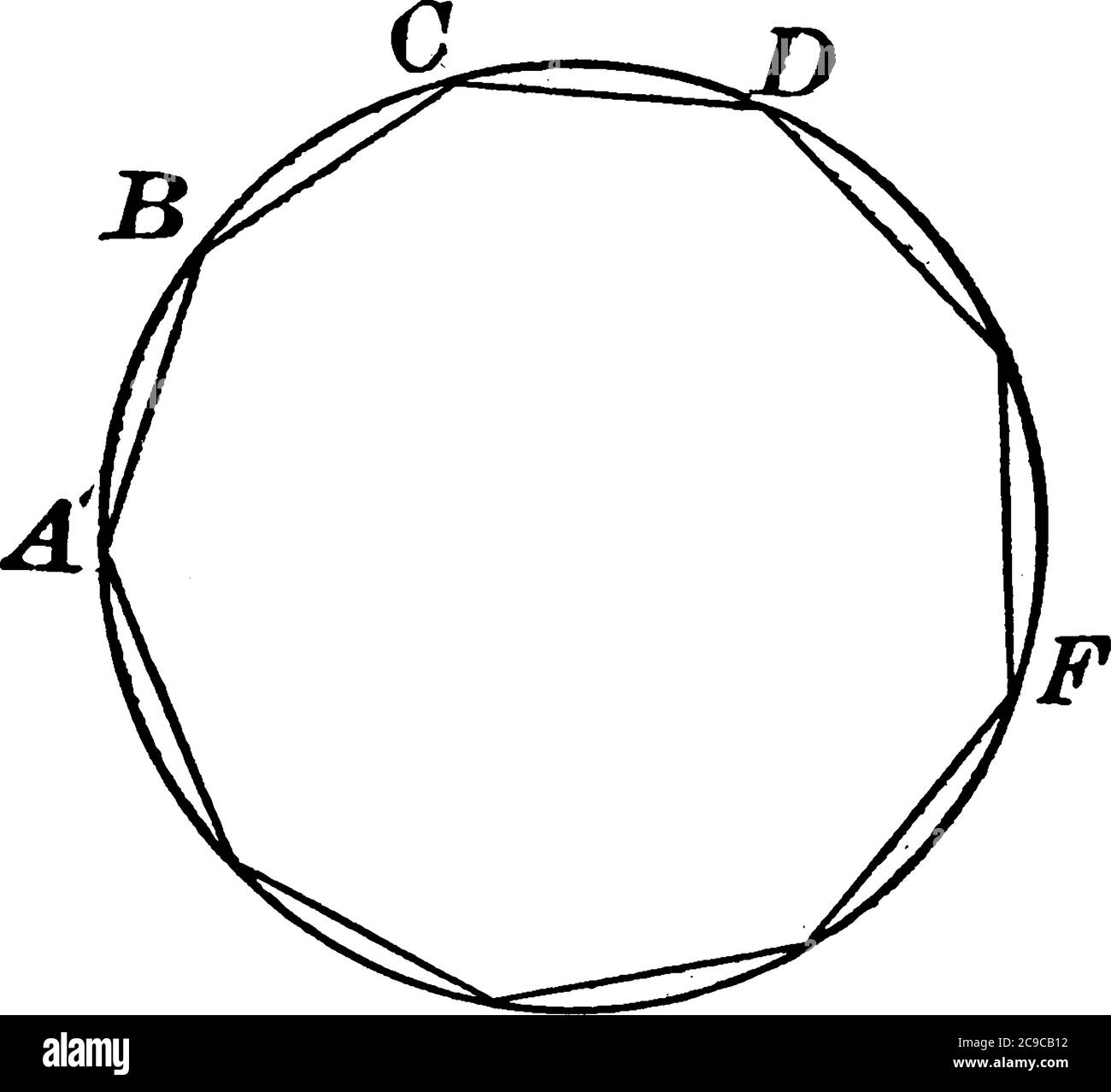 Regular Decagon Inscribed In A Circle