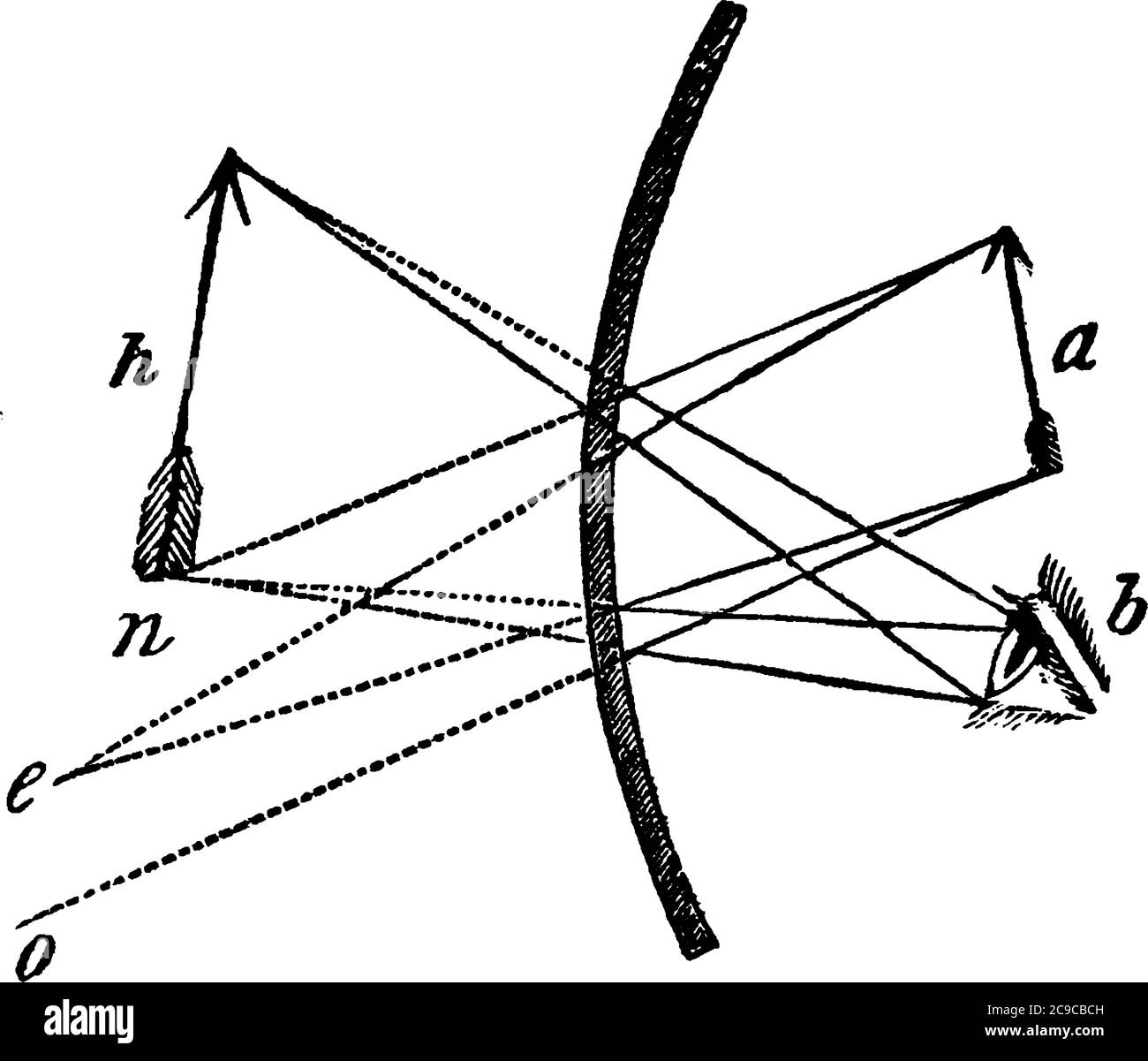 An experimental set-up to show the observed result when an object is placed within the focus in a concave mirror, vintage line drawing or engraving il Stock Vector