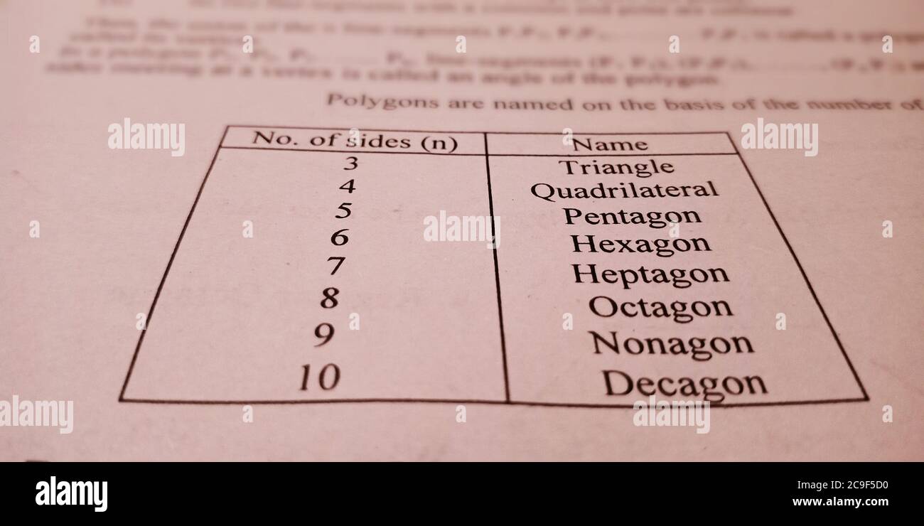 Math Terminalogy trigonometry mathematical terminology presented on book text ...