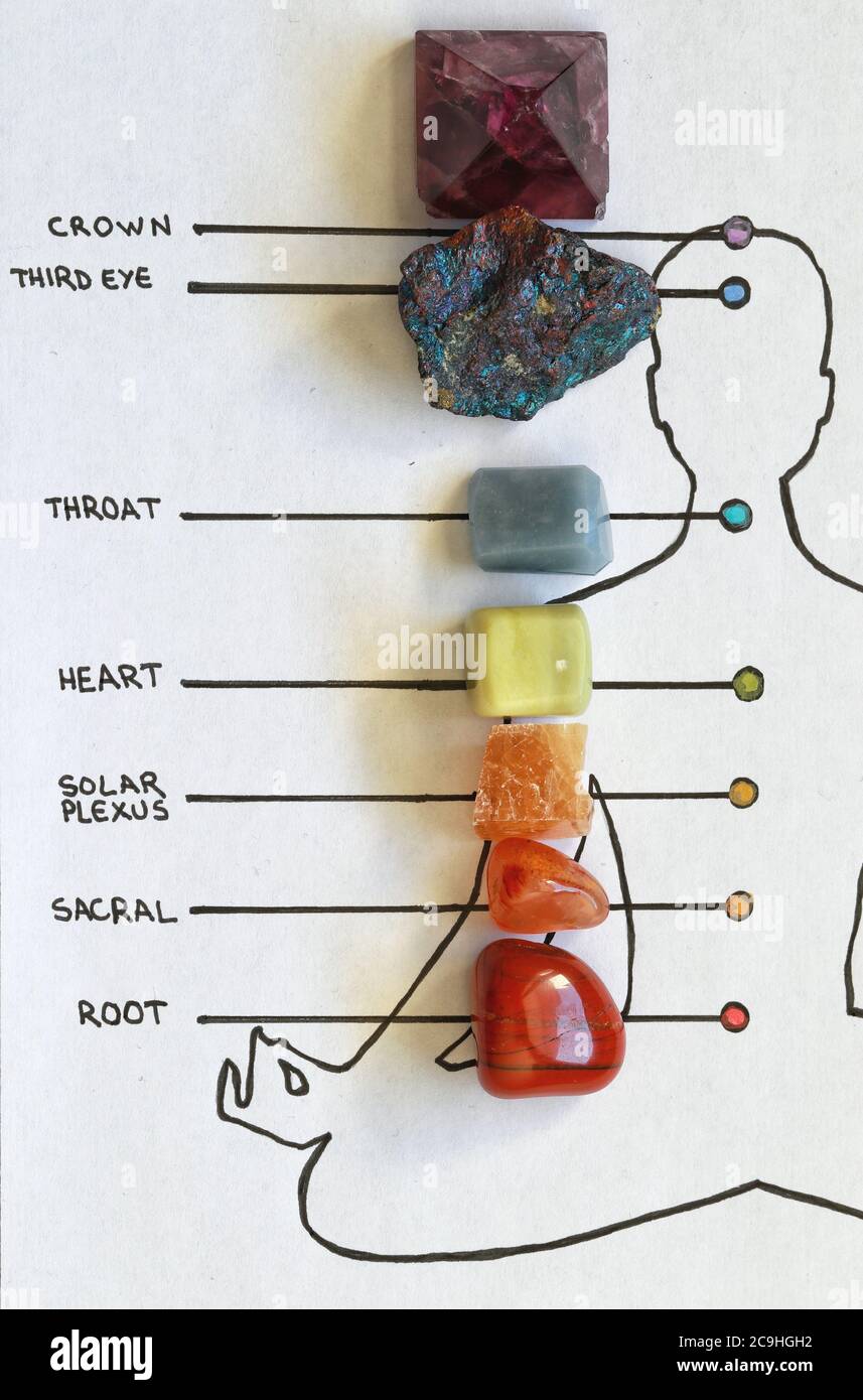 Flat lay All chakra chart with corresponding colors and crystals. Hand drawn meditating human silhouette outline with amethyst, peacock ore, angelite Stock Photo