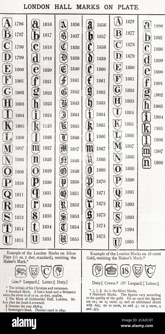 London hallmarks on plate. From The Business Encyclopaedia and Legal ...