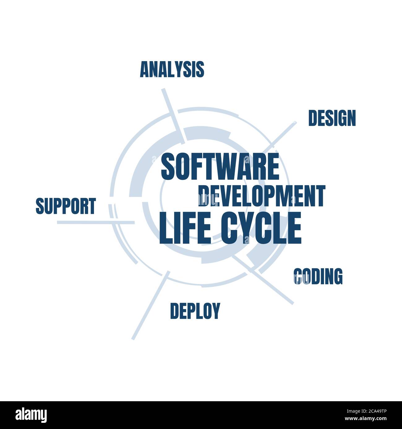 software development life cycle vector illustration Stock Vector Image ...