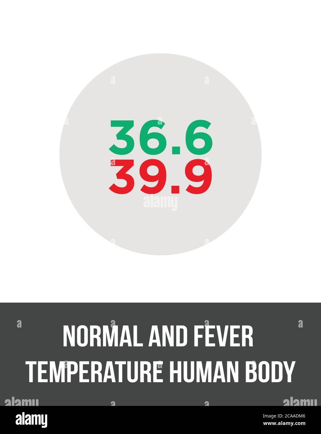 Normal temperature for human