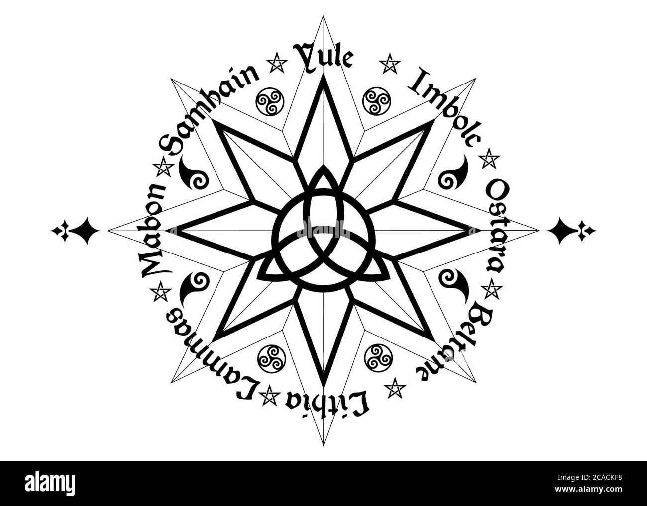 Book Of Shadows Wheel Of The Year Modern Paganism Wicca. Wiccan calendar and holidays. Compass with in the middle Triquetra symbol from charmed celtic Stock Vector