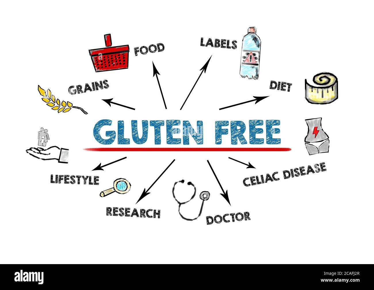 GLUTEN FREE. Grains, food, celiac disease, research and lifestyle