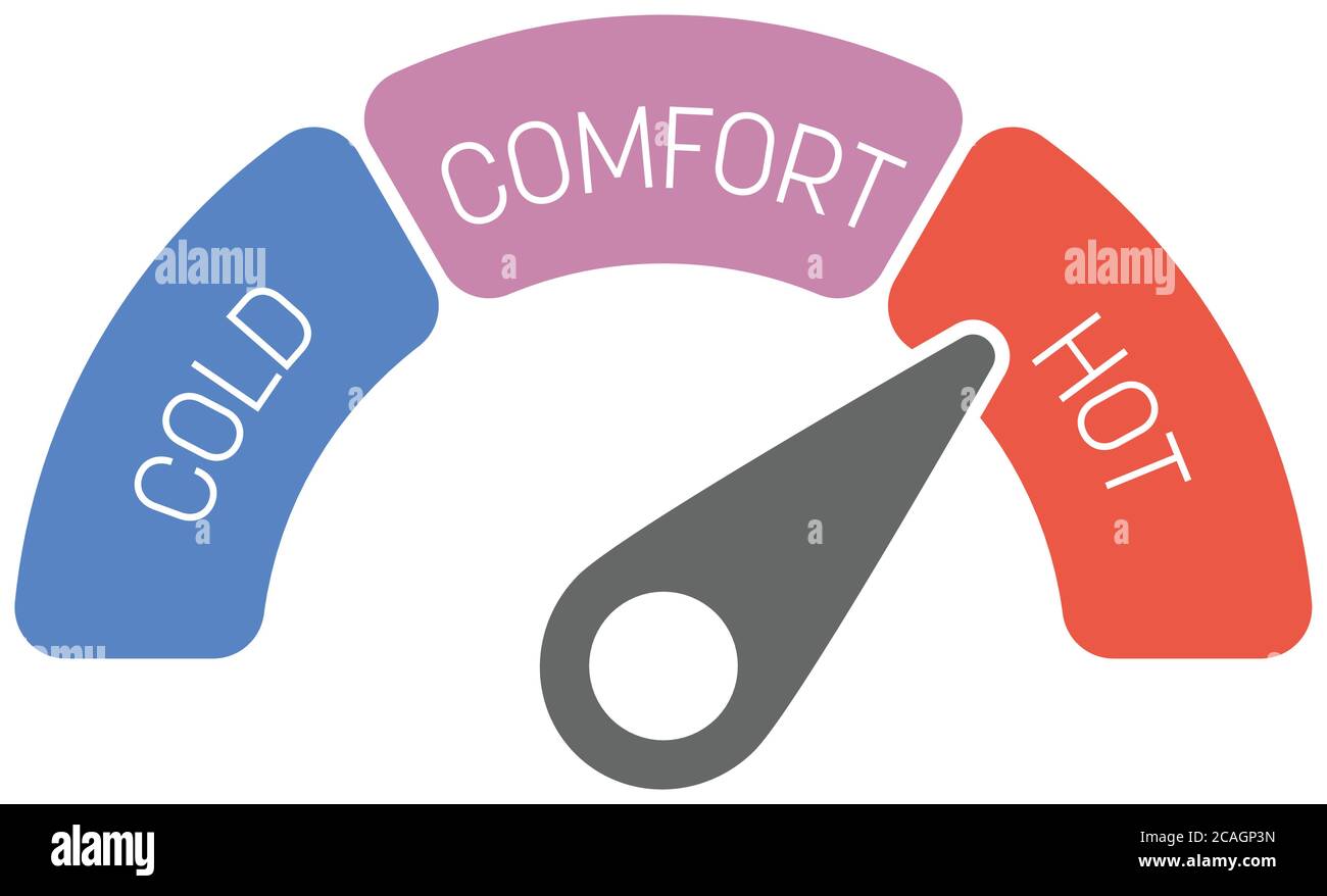 Radial gauge thermometer scale with labels Cold, Comfort and Hot