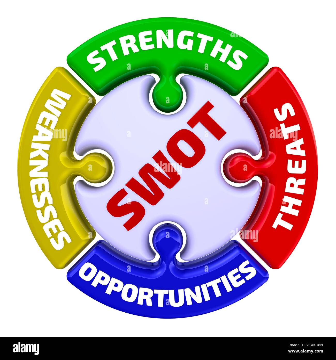 SWOT analysis - the inscription SWOT - Strengths, Weaknesses, Opportunities, Threats on the puzzle in the shape of a circle. 3D Illustration. Isolated Stock Photo